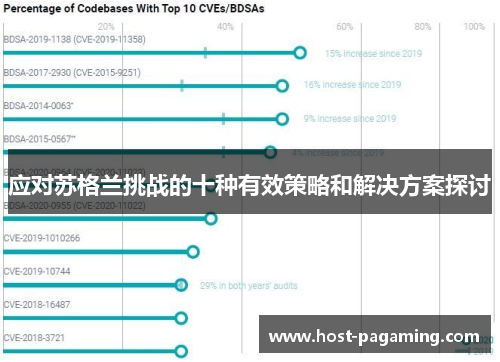 应对苏格兰挑战的十种有效策略和解决方案探讨