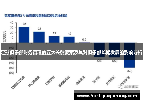 足球俱乐部财务管理的五大关键要素及其对俱乐部长期发展的影响分析 足球俱乐部财务管理的五大关键要素及其对俱乐部长期发展的影响分析