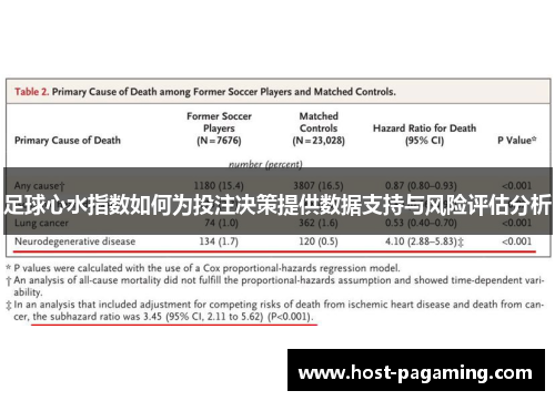 足球心水指数如何为投注决策提供数据支持与风险评估分析 足球心水指数如何为投注决策提供数据支持与风险评估分析
