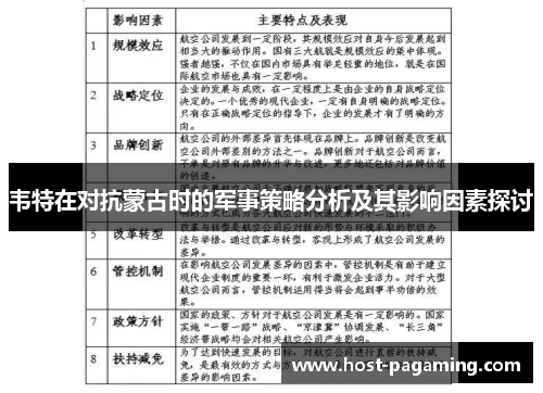 韦特在对抗蒙古时的军事策略分析及其影响因素探讨 韦特在对抗蒙古时的军事策略分析及其影响因素探讨