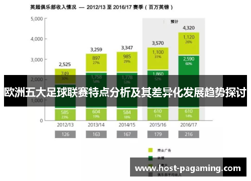 欧洲五大足球联赛特点分析及其差异化发展趋势探讨 欧洲五大足球联赛特点分析及其差异化发展趋势探讨