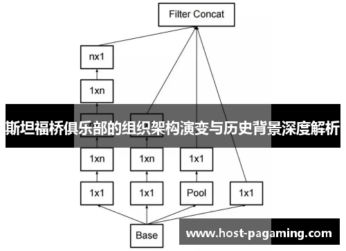 斯坦福桥俱乐部的组织架构演变与历史背景深度解析 斯坦福桥俱乐部的组织架构演变与历史背景深度解析