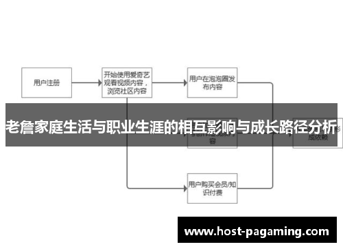 老詹家庭生活与职业生涯的相互影响与成长路径分析